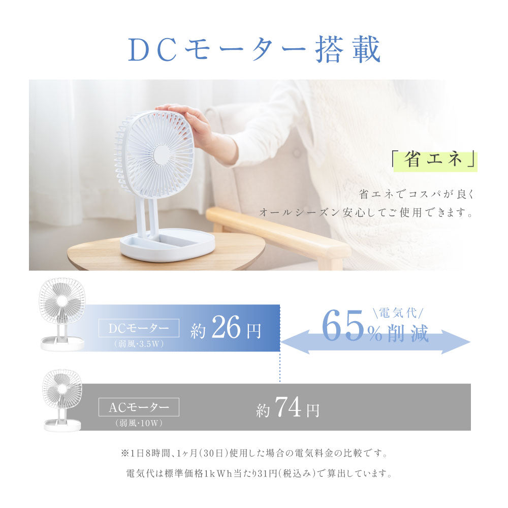 卓上扇風機 氷タンク設置 アロマ機能 扇風機 持ち運び 折りたたみ扇風機 小型 コンパクト サーキュレーター USB充電 風量3段階調節 ミニファン 吊り下げ 大風量 静音 熱中症対策 上下185°調整 オフィス 家庭 ギフト プレゼント xr-df280