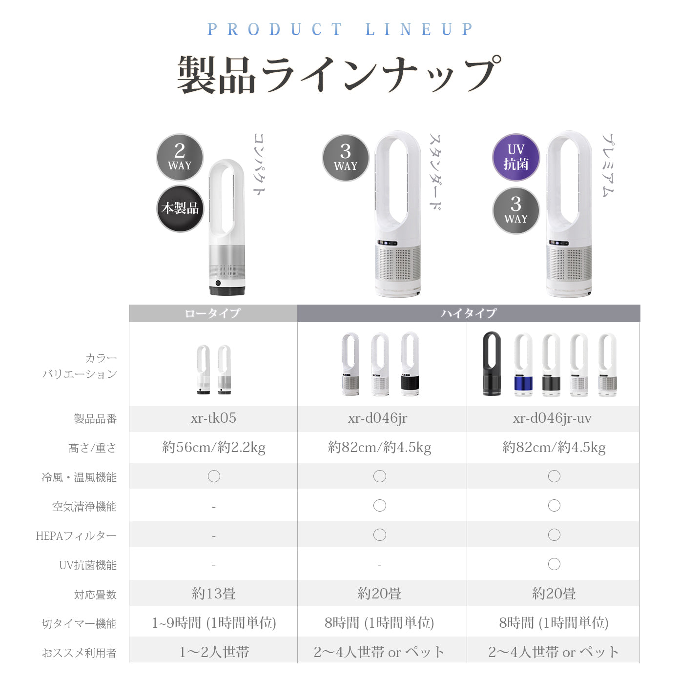 冷暖タイプ 】スリム タワーファン 冷暖風切替 11段階風量調節 扇風機 ヒーター 羽なし ファンヒーター 足元 オフィス 電気ヒーター -  シックホーム